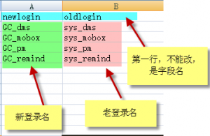 人員管理模塊-修改用戶(hù)登陸名
